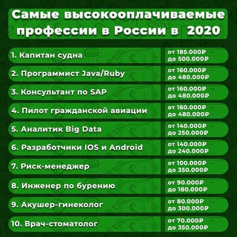 Психолог, психиатр и психотерапевт. в чем разница?