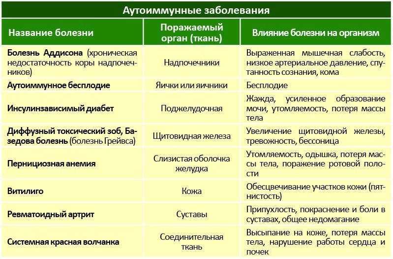 Розовый лишай и его лечение у детей и взрослых: избавление от симптомов и причин