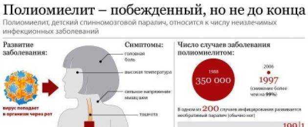 Язвенная болезнь желудка и двенадцатиперстной кишки: виды, симптомы, диагностика и лечение
