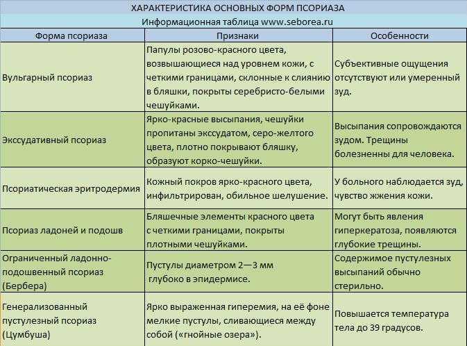 Как избавиться от шишек на ногах, пальце и пятке