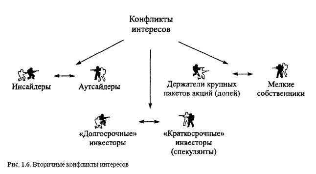 Гении и аутсайдеры на поле жизни. как не быть аутсайдером