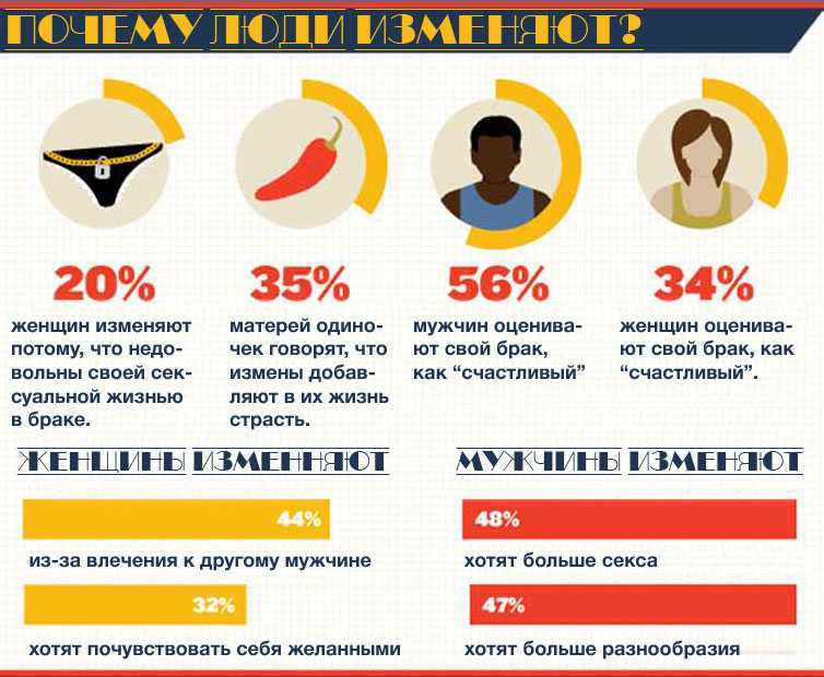 Причины женской измены, что считать изменой