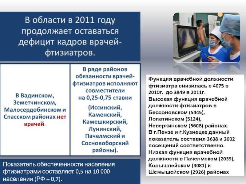 Фтизиатр: чем занимается врач, специализация, диагностика, лечение