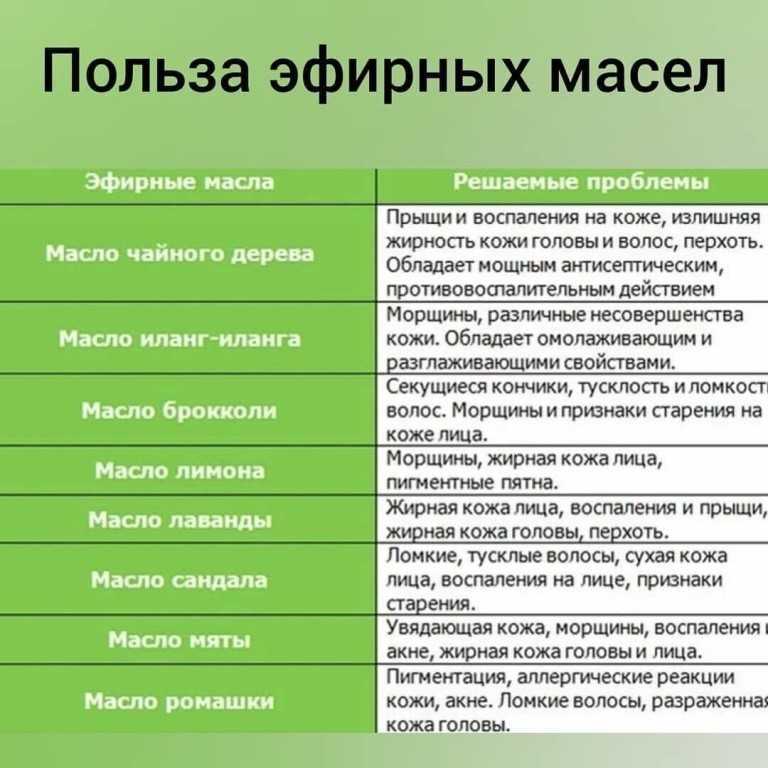 Какое масло добавить в шампунь: подобор согласно типу волос