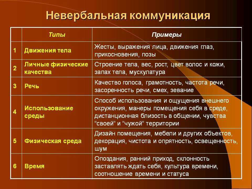 Кинесика