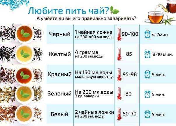 К чему снится чай по соннику? видеть во сне чай - толкование снов.
