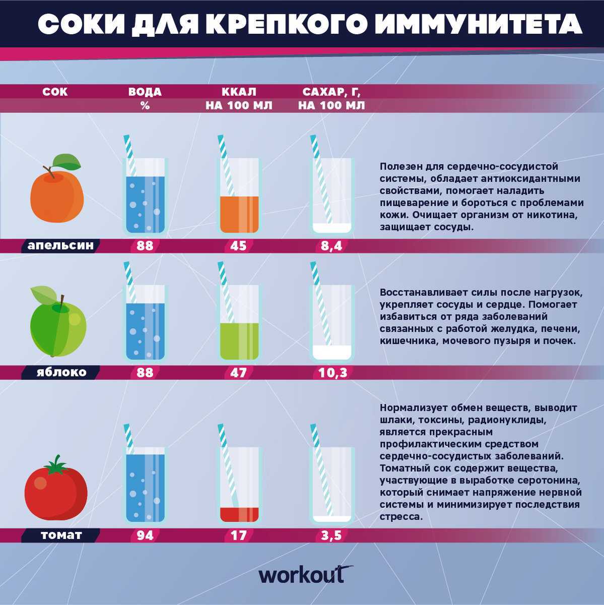 Как приготовить овощной сок дома / польза и вред напитка – статья из рубрики "как готовить" на food.ru