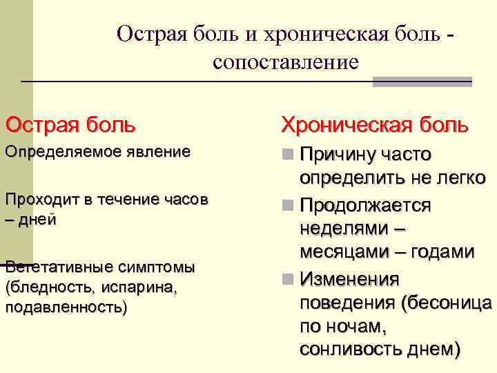 Хроническая боль. симптомы и лечение