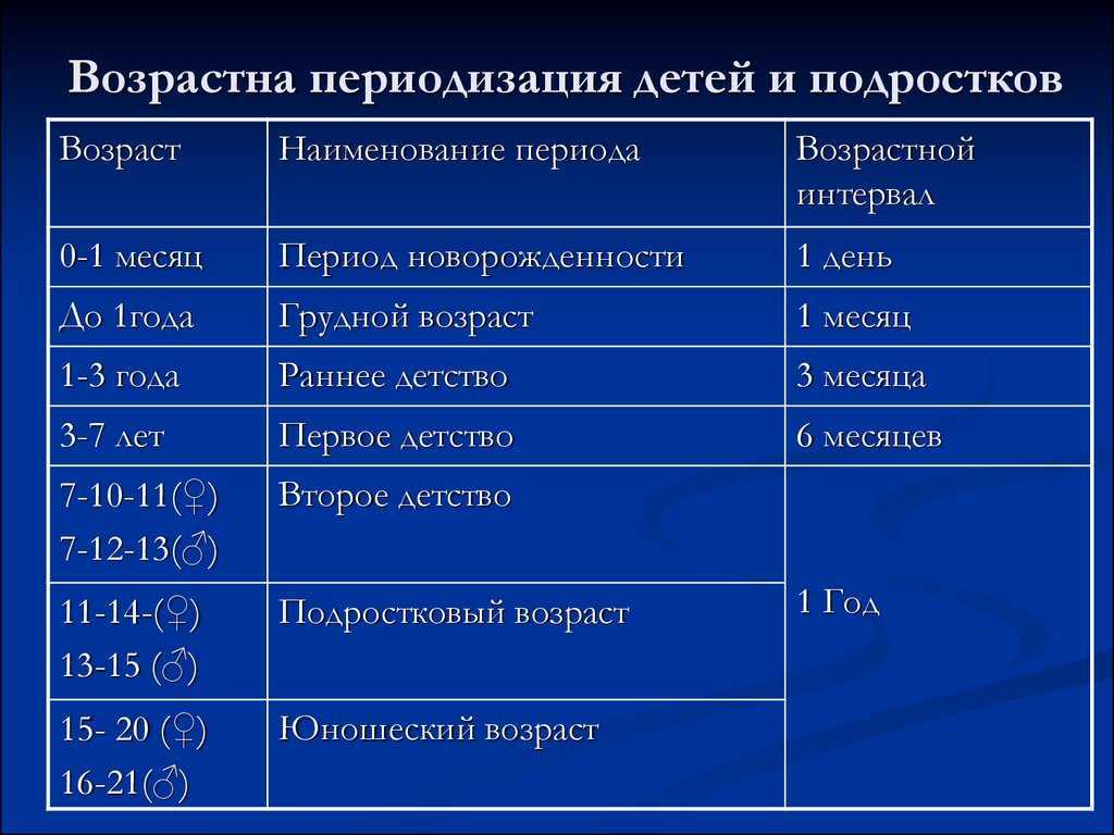Туревская е.и. возрастная психология
