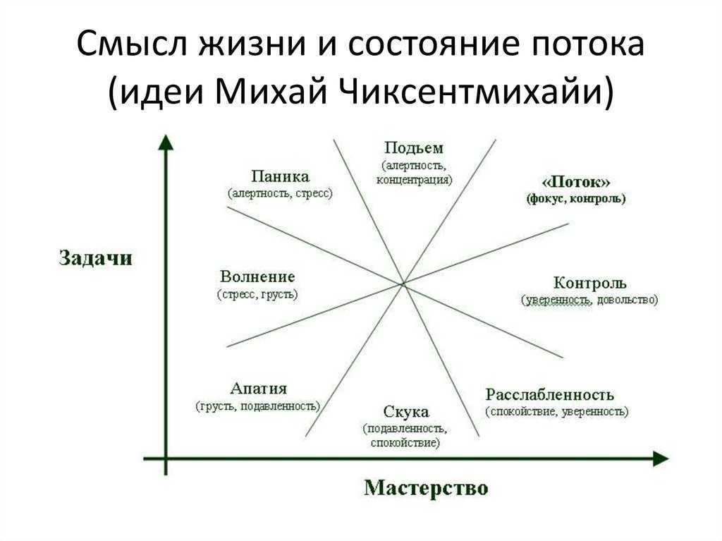 Состояние потока
