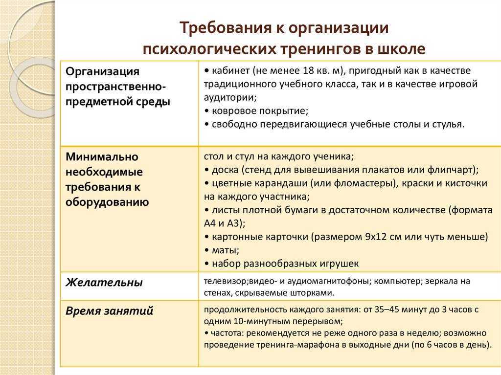 Психологическая помощь и психологические тренинги