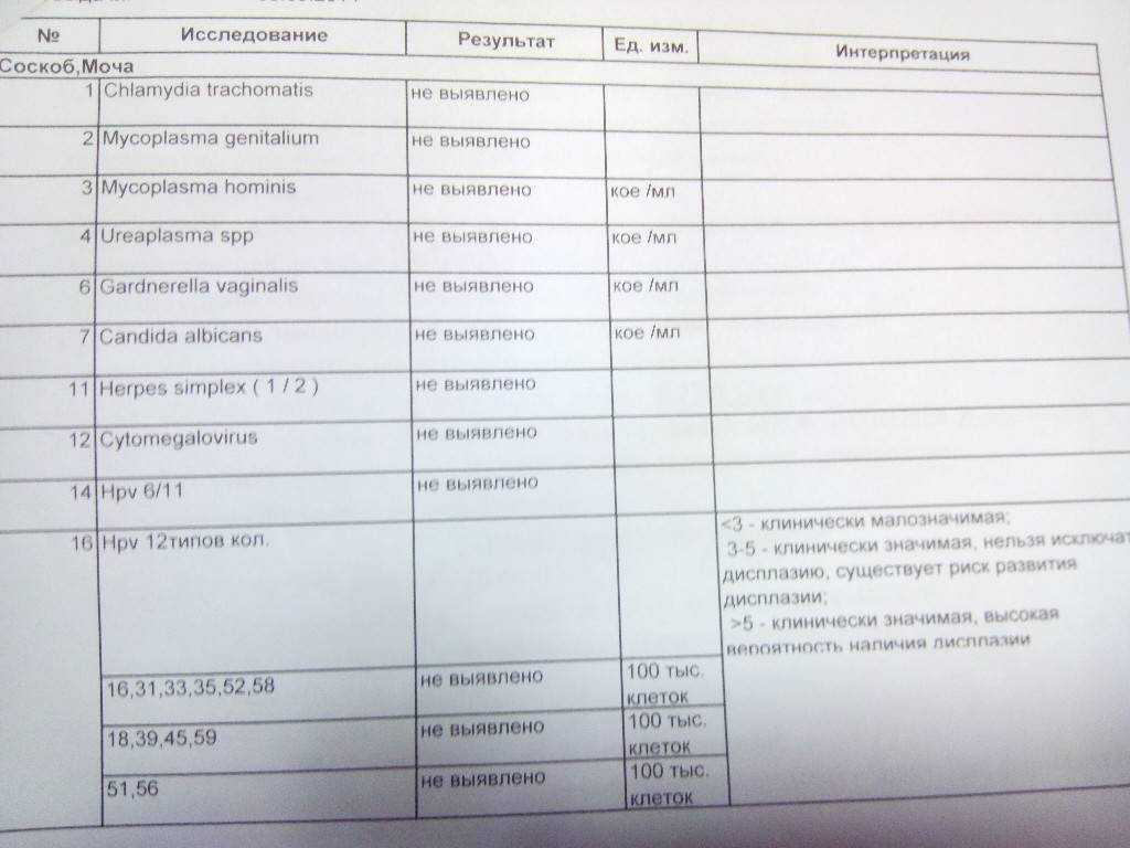 Кто такой врач-ангиолог?