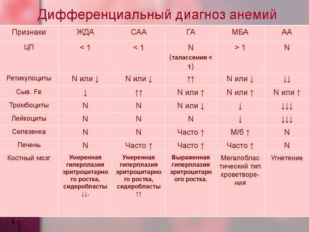 Гемохроматоз. пигментный цирроз. бронзовый диабет.