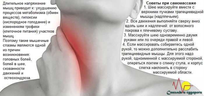 Гиперкинезы – формы, причины, симптомы и лечение
