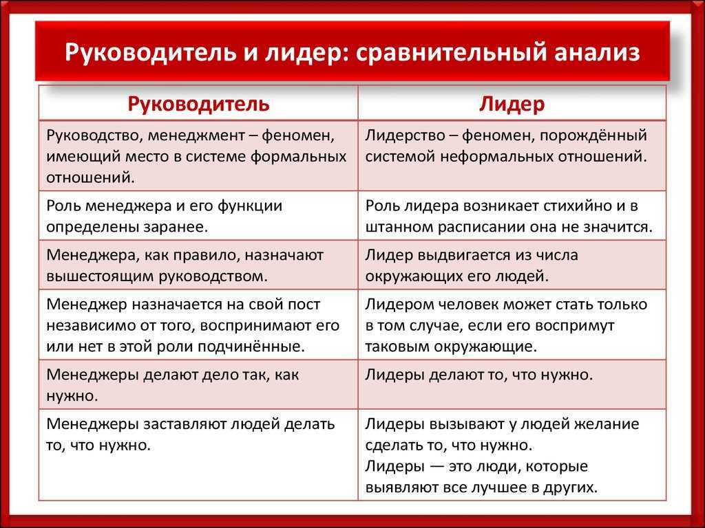 Чем отличается лидер от руководителя (формальное руководство от лидерства)
