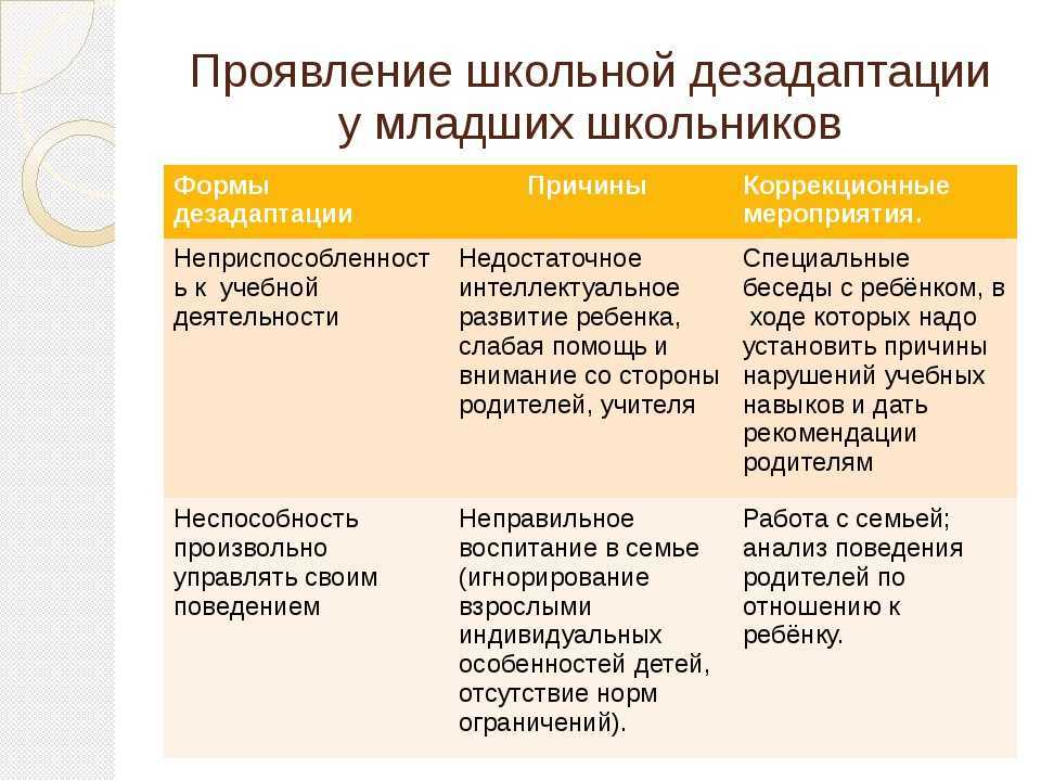 Школьная дезадаптация: диагностика, профилактика, коррекция. рекомендации по оказанию помощи младшим школьникам и подросткам