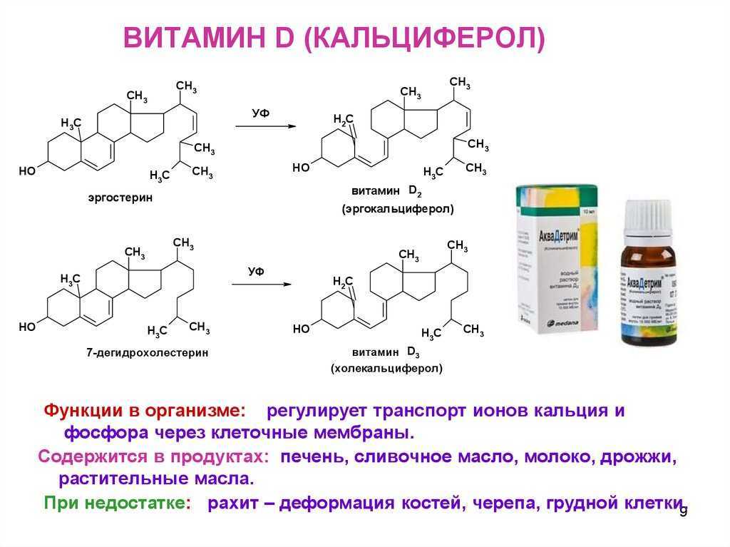 Авитаминоз