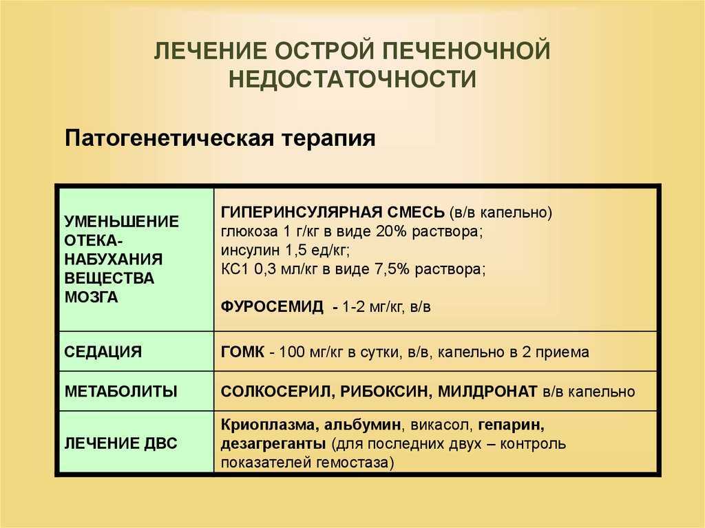 Влияние заболеваний печени на состояние кожи | клиника эксперт