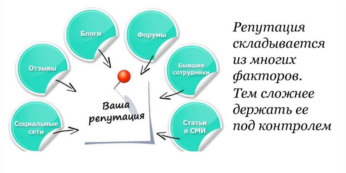 Репутационные риски. деловая репутация и имидж компании