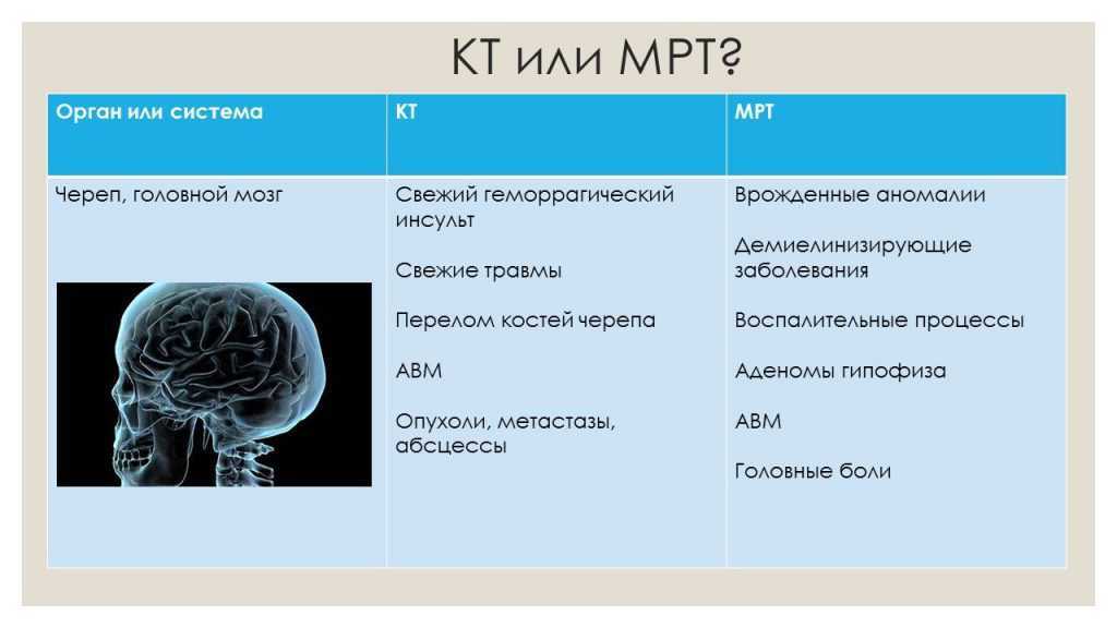 Магнитно-резонансная томография – мрт: принцип работы, сфера применения. подготовка к мрт.