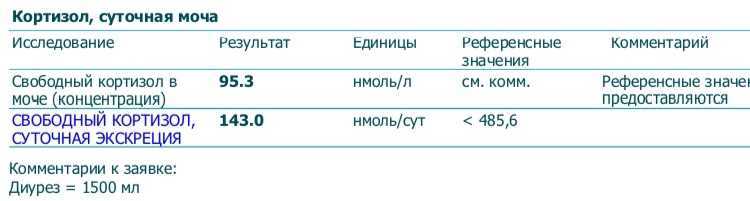 Анализ на гормоны надпочечников