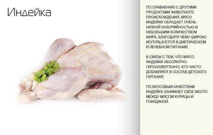 Куриное мясо