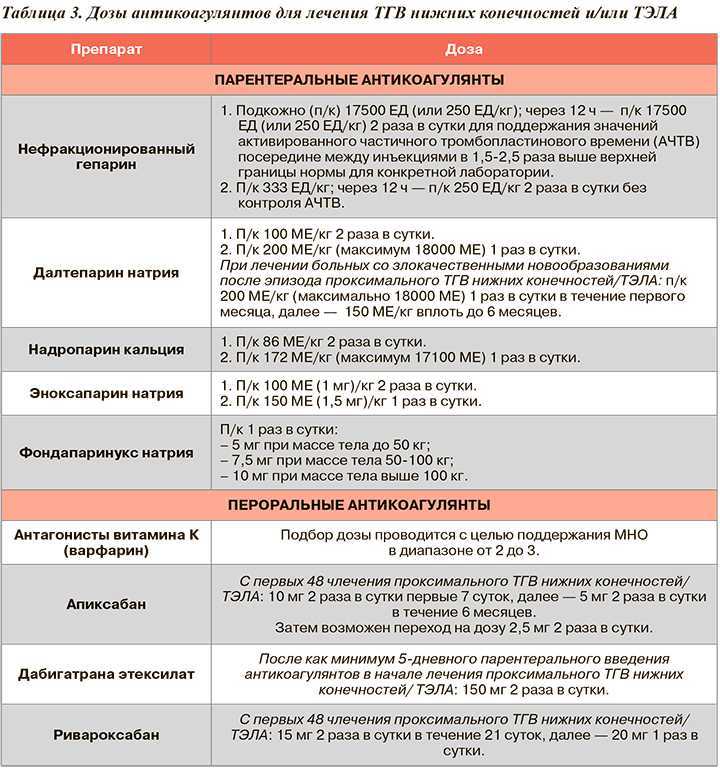 Лечение ушибов и гематом