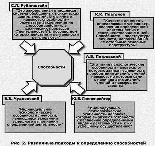 Задатки и способности в психологии — талант, одаренность, гениальность