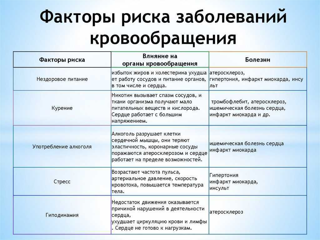 Исследователи предложили простой способ проверки здоровья сердца - новости медицины