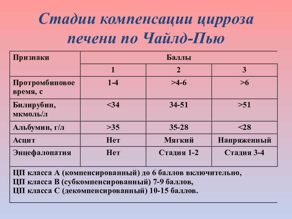 Что делать при отеках: виды и причины отеков, как избавиться от отеков