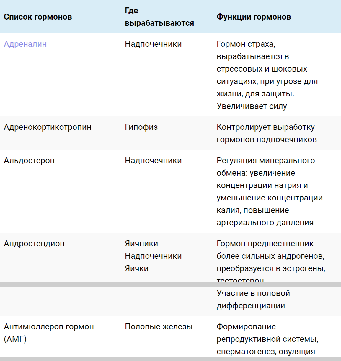 Диагнозы эндокринологии: гиперкортицизм что это такое синдром иценко-кушинга болезнь кушинга