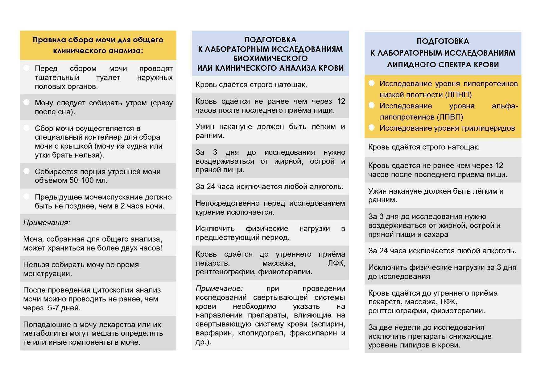 Как сдавать пробу реберга: нормальные показатели, как правильно собирать мочу, алгоритм и формула расчета