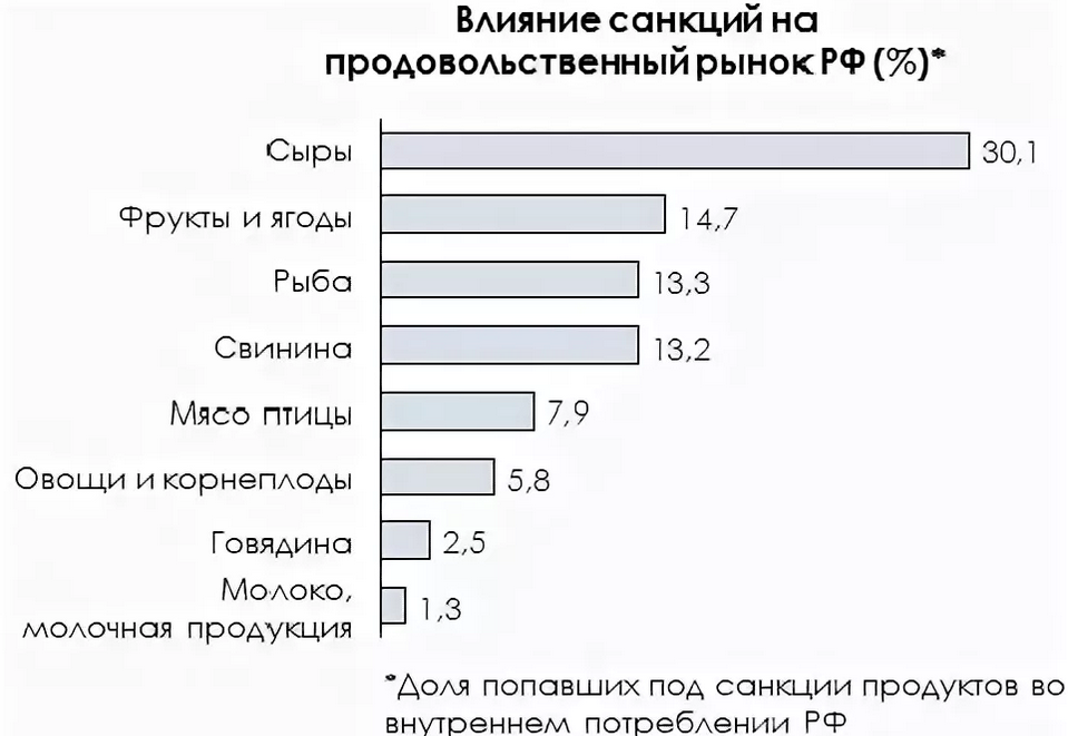 Санкции