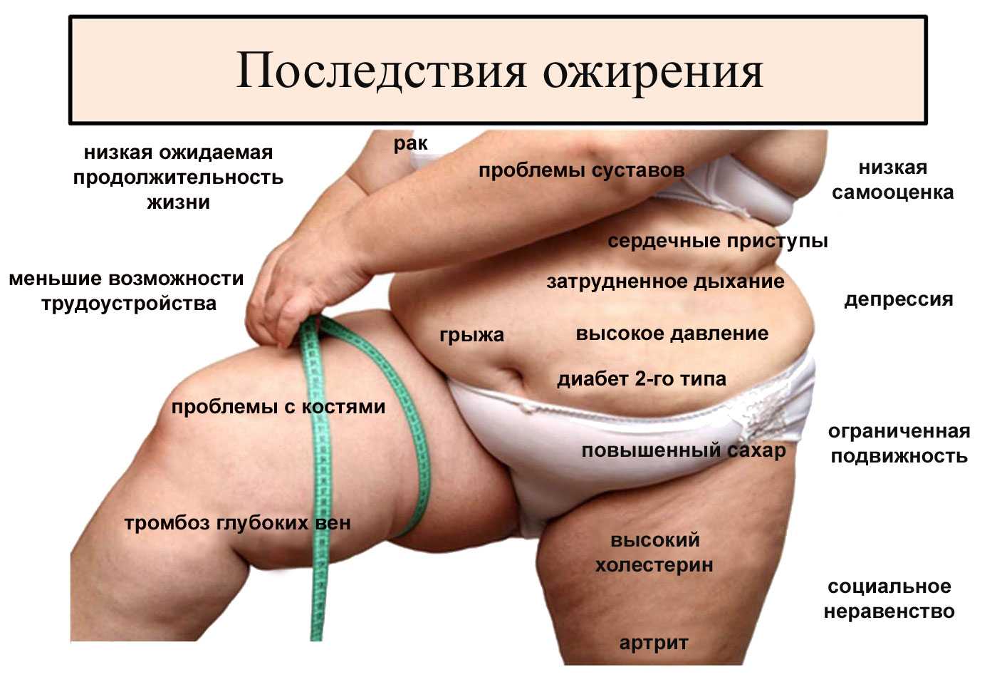 Нужно ли худеть, если талия больше 80 сантиметров?