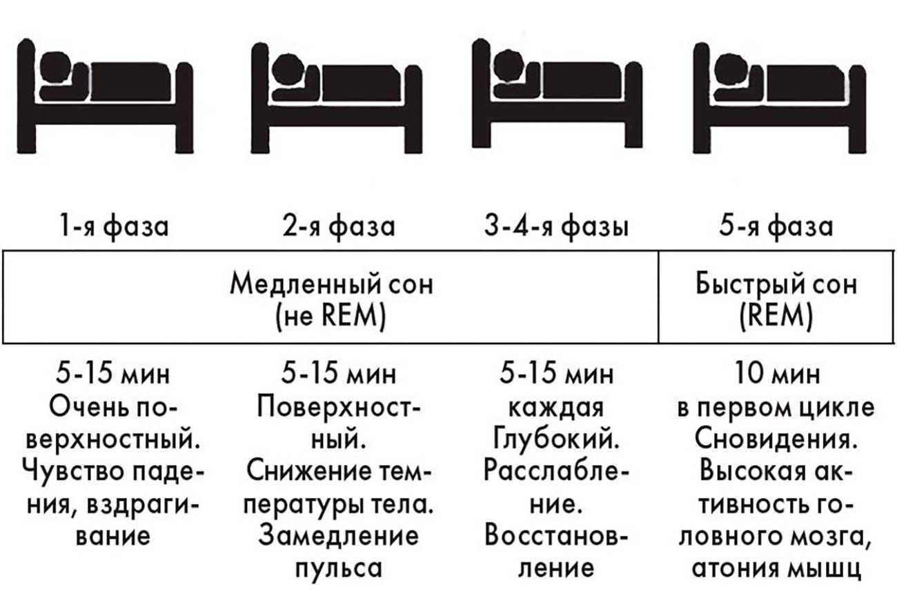 Как научиться засыпать за 3 минуты? 15 уникальных методов быстрого засыпания