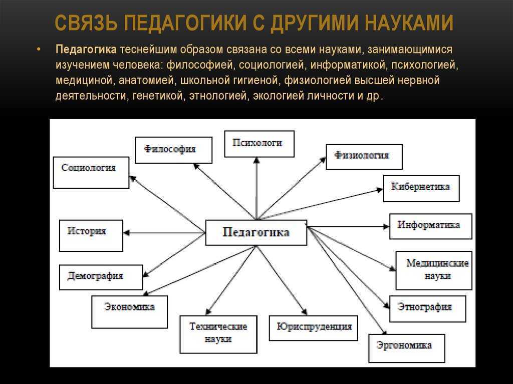 Психология взаимоотношений: пять ключей понимания