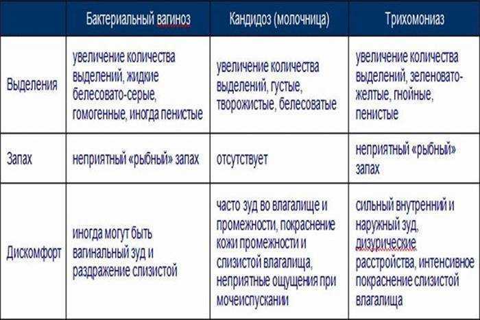 Молочница (кандидоз) у мужчин и женщин