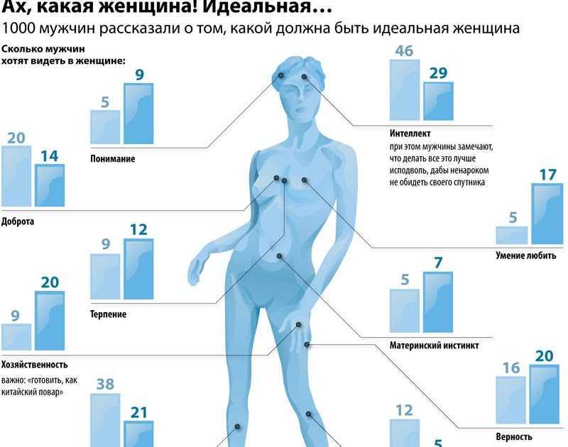 Женские практики ренар