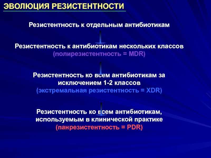 Антибиотики: чем опасен бесконтрольный прием и самостоятельное их использование?