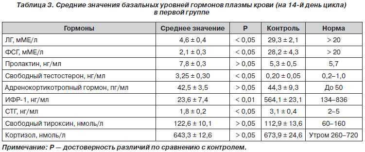Гормон роста — причина ожирения | университетская клиника