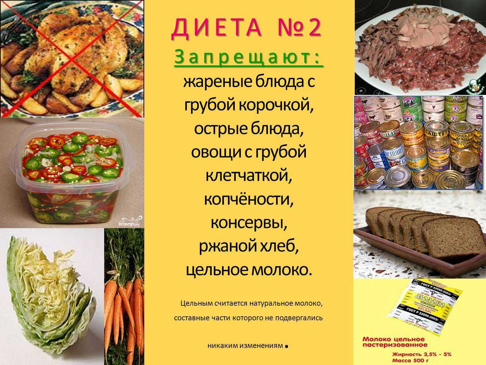 Хронический колит кишечника: симптомы, диагностика, лечение хронического колита – отделение государственной больницы цкб ран