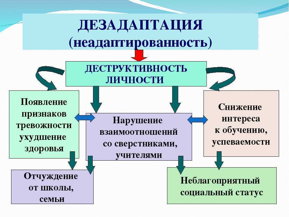 Школьная дезадаптация. как помочь ребенку.

		гуо "глыбовская средняя школа речицкого района"