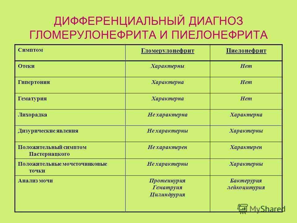 Острый пиелонефрит: этиотропная терапия