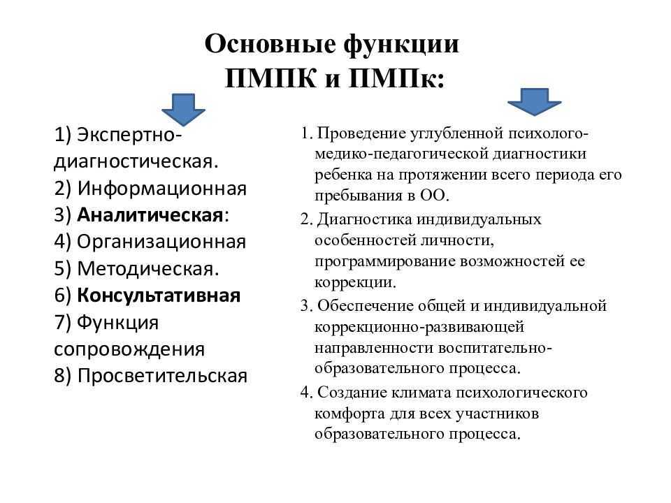 Пмпк - что это такое?