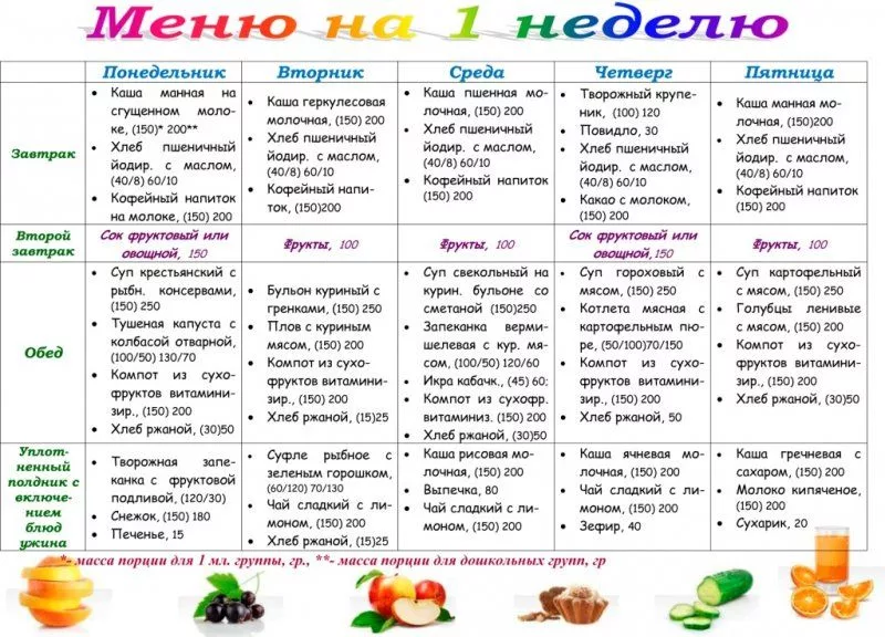 Как поднять иммунитет ребенку - укрепление иммунитета малышей до 4 лет - agulife.ru