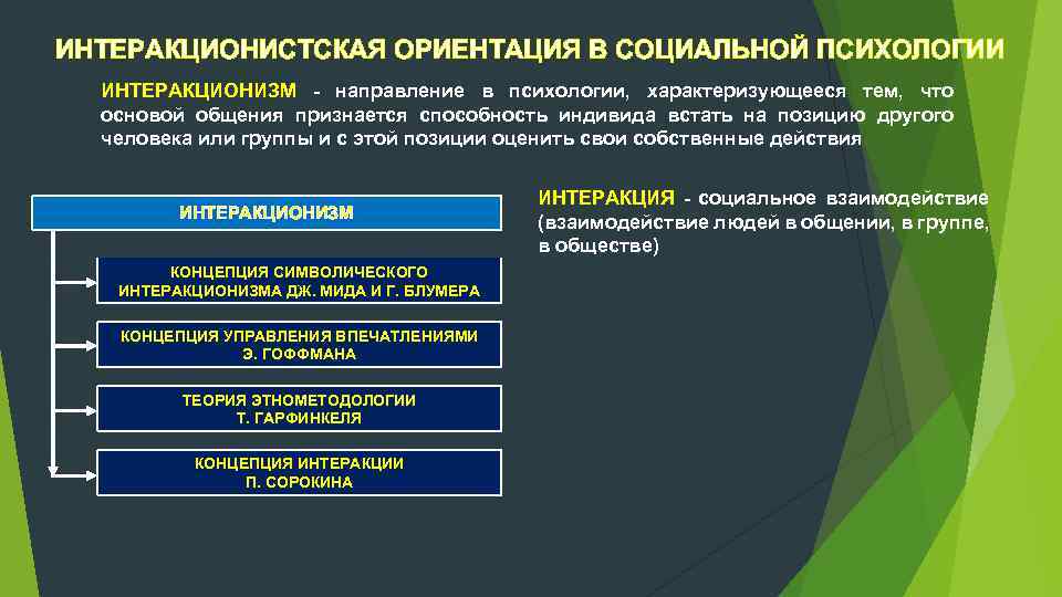 Структура общения — особенности человеческих коммуникаций