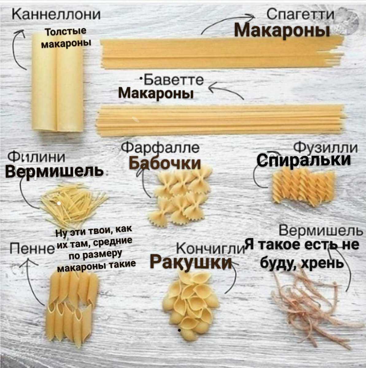 К чему снятся макароны: сонник