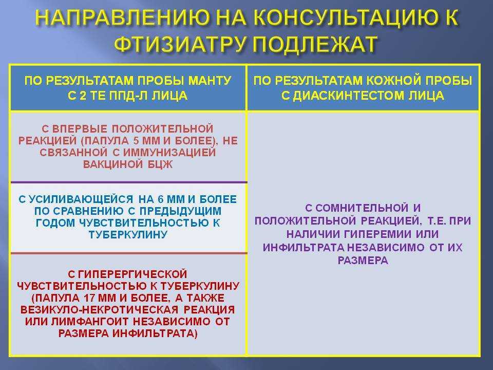 «фтизиатрия»: обучение, профессия и кем работать