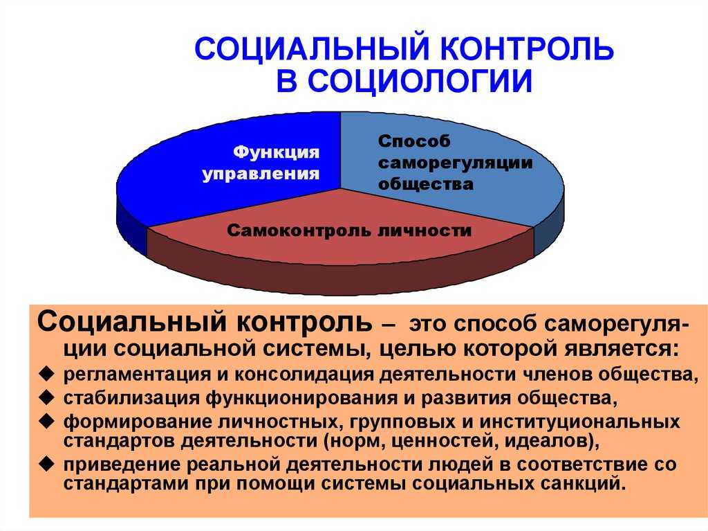 Что такое социальный контроль