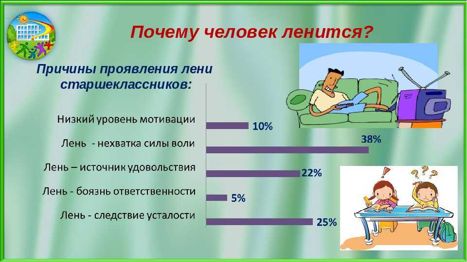 Как перестать лениться